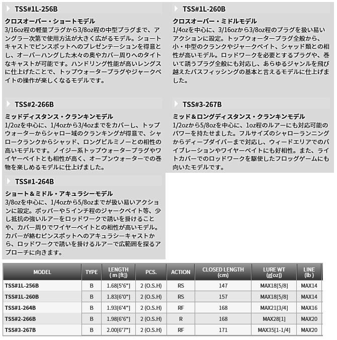 天龍 スピードスティック TSS#1L-260B / バスロッド (お取り寄せ) (O01