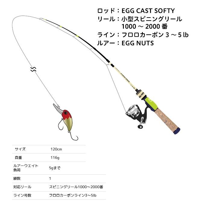 ジャッカル　2本セット　管284FF エッグキャスト　　ソフティー NEWエッグキャストソフティー】釣りとアウトドアのいいとこ取り