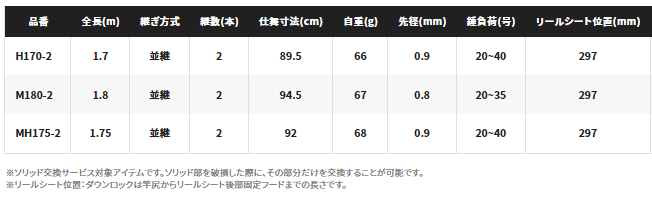 シマノ ステファーノ XR MH175-2 / 船竿 カワハギロッド 【本店特別価格】