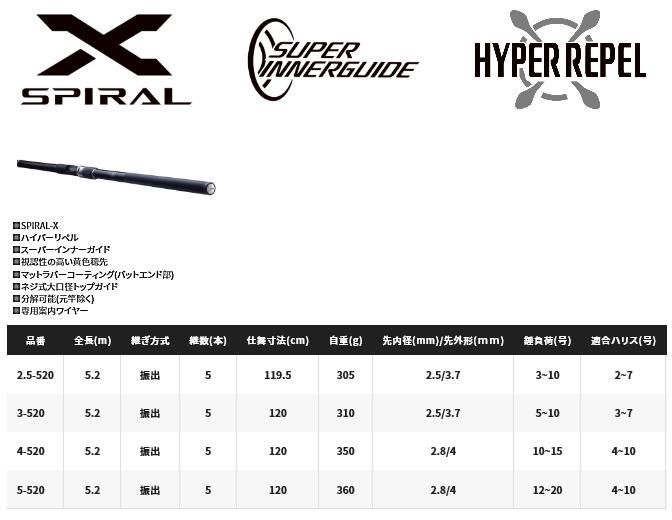 シマノ ブルズアイ 遠投 SI 2.5-520 / 磯竿 【本店特別価格】 シマノ ブルズアイ 遠投 SI 2.5-520 / 磯竿 【本店特別価格】