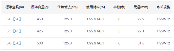 がまかつ がま磯 マルチフレックス たもの柄4 H5.5m(4.5m) (送料無料) (SP)