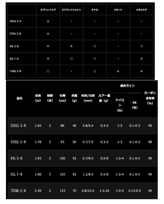 ダイワ 月下美人 MX アジング 64L-S・N / ルアーロッド 【本店特別価格】 (D01) (O01)