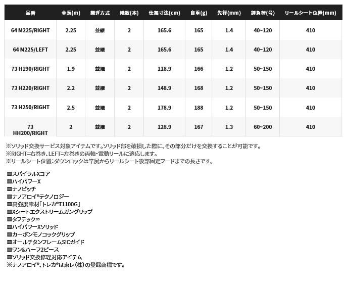 シマノ 21 ミッドゲーム エクスチューン 73 H250 RIGHT (右巻き シマノ 21 ミッドゲーム エクスチューン 73 H250 RIGHT (右巻き
