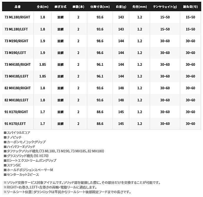 シマノ 21 サーベルマスター XR テンヤ 91 H170 RIGHT (右巻) / 船竿 (S01) 【本店特別価格】