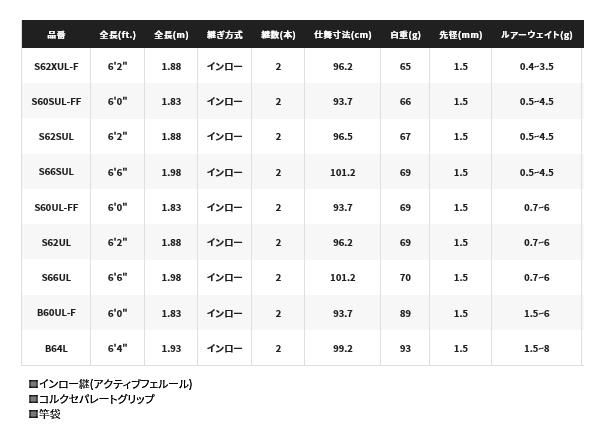 シマノ 21 カーディフ AX S62SUL / トラウトロッド (S01) 【本店