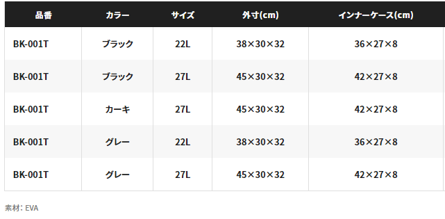 シマノ タックルボートバッグ (ハードタイプ) BK-001T ブラック シマノ タックルボートバッグ (ハードタイプ) BK-001T ブラック