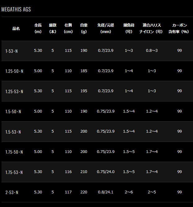 ダイワ 21 メガディス AGS 1.25-53・N / 磯竿 (O01) (D01) 【本店特別