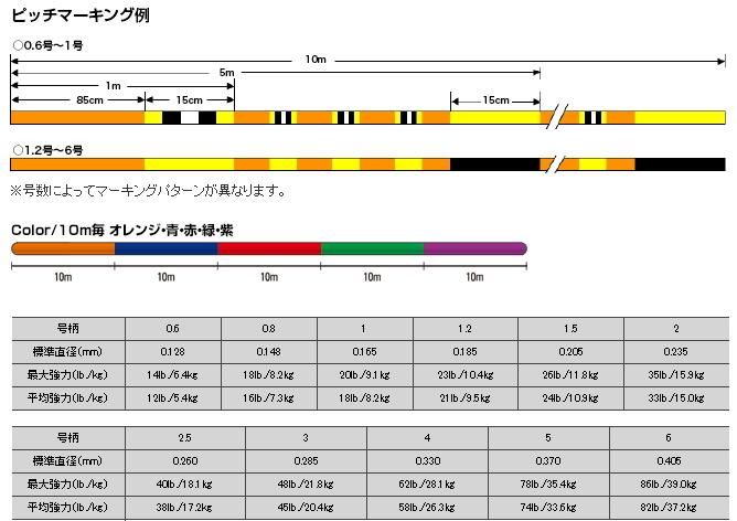 クレハ シーガーPE X8 4号 400m / PEライン (メール便可) (O01 クレハ シーガーPE X8 4号 400m / PEライン (メール便可) (O01