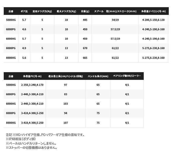 シマノ 21 スフェロスSW 8000HG / スピニングリール (送料無料) 【本店