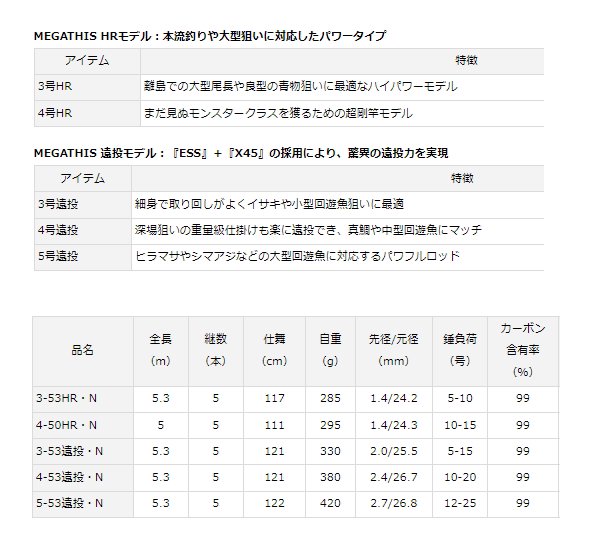 ダイワ 21 メガディス 4-53遠投・N / 磯竿 (D01) (O01) 【本店特別価格】