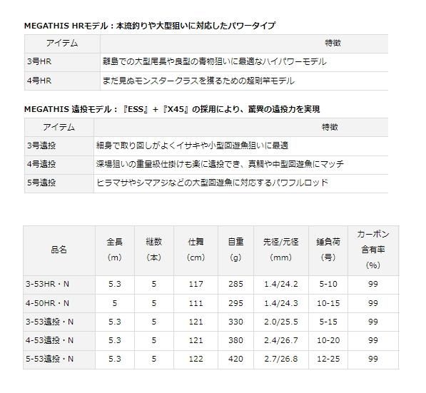 ダイワ 21 メガディス 5-53遠投・N / 磯竿 (D01) (O01) 【本店特別価格】
