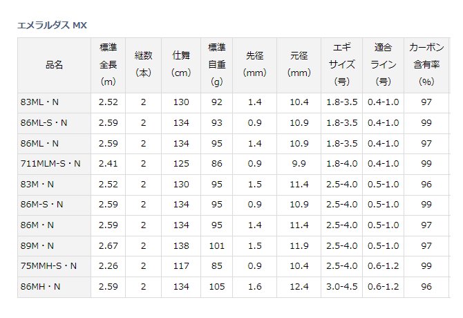 ダイワ 21 エメラルダス MX 83M・N / エギングロッド (D01) (O01