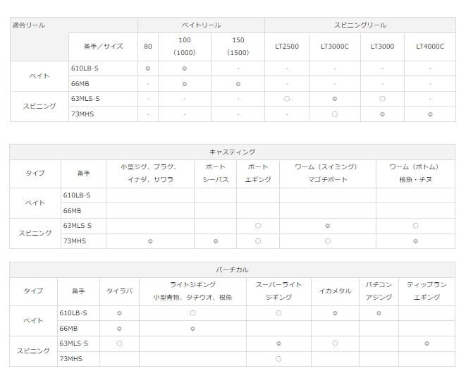 ダイワ・デッキアクター63MLS-S(保証書あり) 楽天市場】ダイワ(Daiwa) デッキアクター 63MLS-S 【釣具 釣り具
