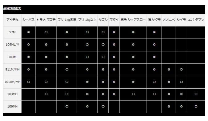 21オーバーゼア air 97M