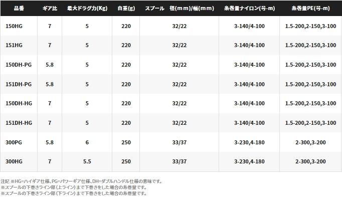 シマノ 21 バルケッタBB 300PG (右ハンドル) / 両軸リール (送料