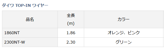 ダイワ TOP-IN トップインワイヤー 2300NT-W グリーン (一発糸通し