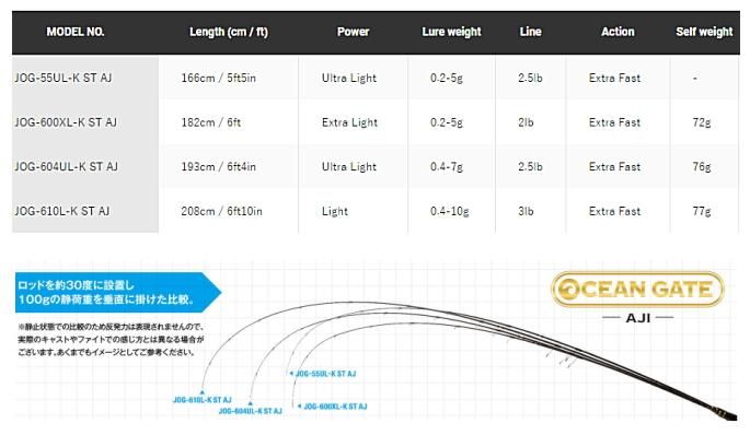 ジャクソン オーシャンゲート JOG-600XL-K ST AJ / ルアーロッド (お