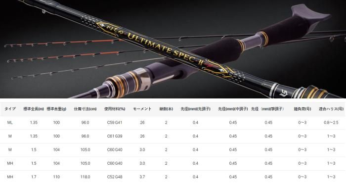 がまかつ がまちぬ アルティメイトスペック2 MH 1.5m / チヌ竿 がまかつ がまちぬ アルティメイトスペック2 MH 1.5m / チヌ竿