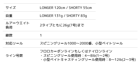 ジャッカル エッグアームワカサギー 90 クリスマスエッグ ワカサギ専用ロッド 本店特別価格 釣具通販 釣人館ますだ本店 がまかつ ダイワ シマノ オリムピック 特約店