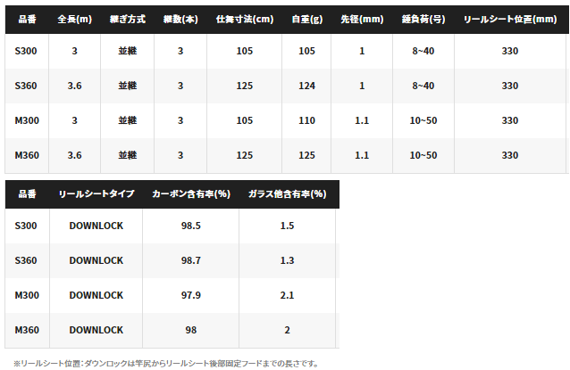 シマノ 21 ベイゲーム メバル S300 / 船竿 (S01) 【本店特別価格】