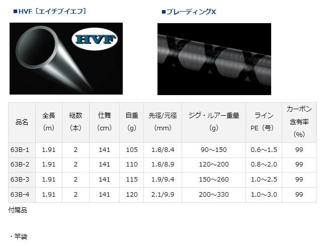 専用　ダイワ ブラスト SJ 63B-3 63B-4　スロージギングロッド Amazon | ダイワ(DAIWA) スロージギングロッド OUTRAGE(アウト