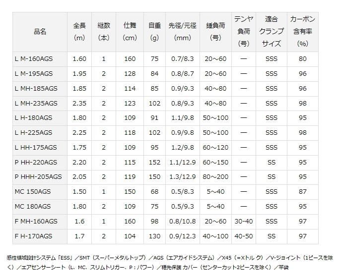 ダイワ 極鋭 コンセプト ゲーム F H-170AGS / 船竿 (D01) (O01 ダイワ 極鋭 コンセプト ゲーム F H-170AGS / 船竿 (D01) (O01