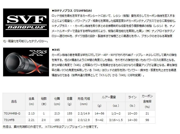 ダイワ タトゥーラ エリート 731HFB (ベイトキャスティング ダイワ タトゥーラ エリート 731HFB (ベイトキャスティング