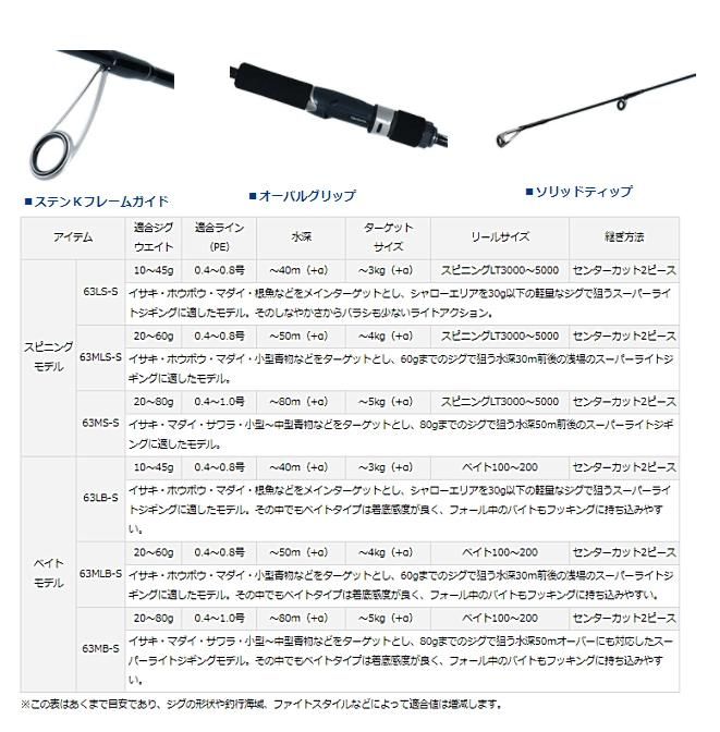 ダイワ 21 ヴァデル SLJ エアポータブル マルチピース (ベイトモデル