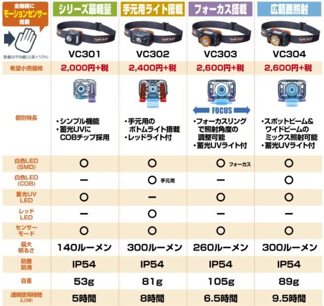 プロックス 充電式センサーヘッドランプ サイドUV COB VC-301 プロックス 充電式センサーヘッドランプ サイドUV COB VC-301