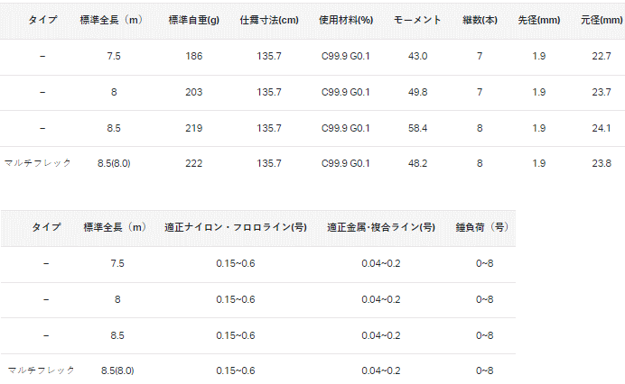 がまかつ がま鮎 ショートスペシャル 7.5m / 鮎竿 gamakatsu がまかつ がま鮎 ショートスペシャル 7.5m / 鮎竿 gamakatsu