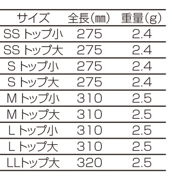 Amazon | TEAM 釣武者 ウキ 永易ウキ S トップ小 43547 | TEAM