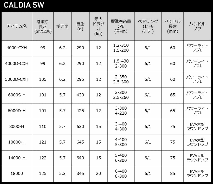 ダイワ 22 カルディア SW 14000-H / リール / daiwa 釣具 【送料