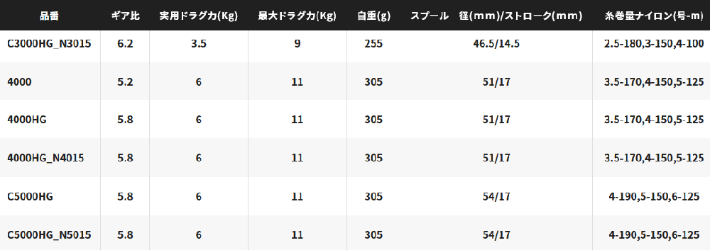 シマノ 21 ネクサーブ 1000 ナイロン2号-100m糸付 / スピニング シマノ 21 ネクサーブ 1000 ナイロン2号-100m糸付 / スピニング