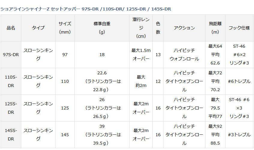 ダイワ ショアラインシャイナーZ セットアッパー 125S-DR #カタクチレッドベリー / ルアー (メール便可) (O01)