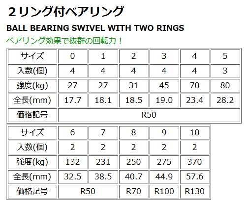 Ntスイベル 2リング付ベアリング 熔接 ニッケル 8号 サルカン ヨリモドシ メール便可 O01