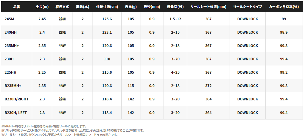 シマノ 炎月 XR 一つテンヤマダイ B230H/LEFT / 船竿 シマノ 炎月 XR 一つテンヤマダイ B230H/LEFT / 船竿
