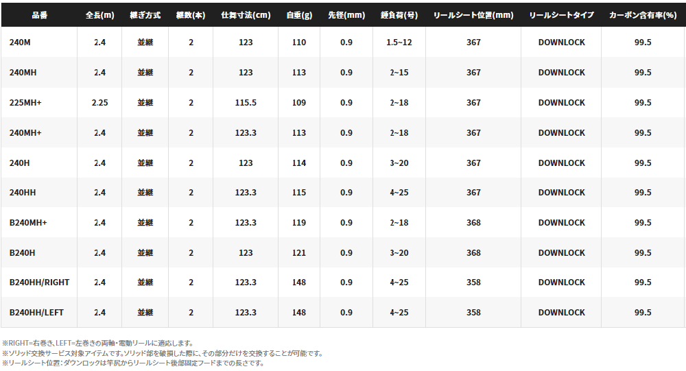 シマノ 炎月SS エンゲツSS 一つテンヤマダイ B240HH/RIGHT / 船竿