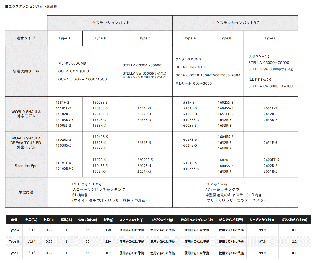 シマノ 22 ワールドシャウラエクステンションバットBG Type C シマノ 22 ワールドシャウラエクステンションバットBG Type C