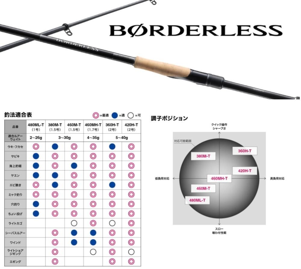 シマノ 22 ボーダレス(ガイド付き) 420H-T / 磯竿 シマノ 22 ボーダレス(ガイド付き) 420H-T / 磯竿