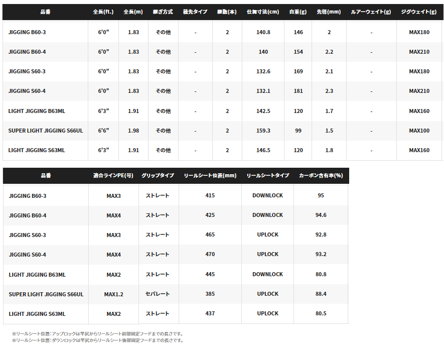 シマノ ソルティーアドバンス ジギング B60-3(ベイト) / ルアー シマノ ソルティーアドバンス ジギング B60-3(ベイト) / ルアー