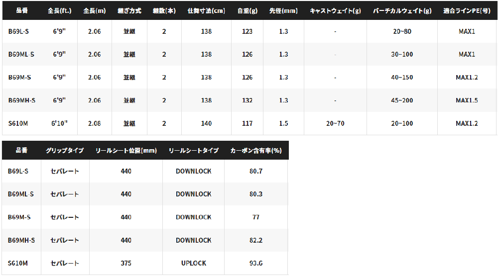 シマノ 炎月TT B69ML-S(ベイト) / 船竿 シマノ 炎月TT B69ML-S(ベイト) / 船竿