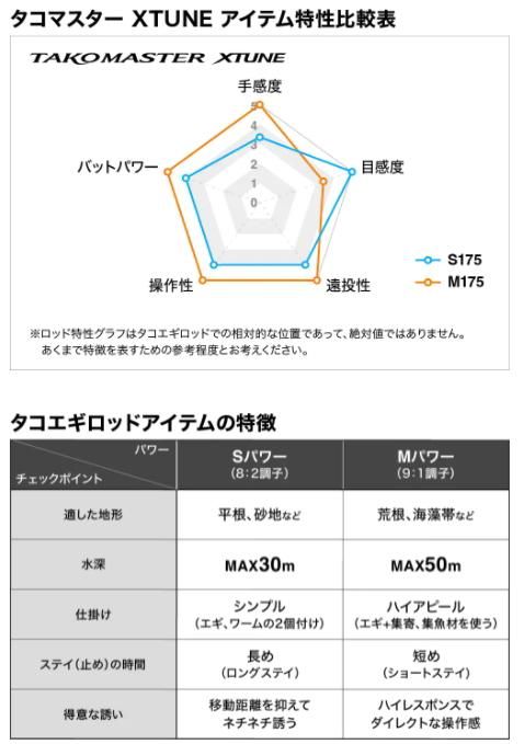 シマノ タコマスター エクスチューン M175 / 船竿 シマノ タコマスター エクスチューン M175 / 船竿