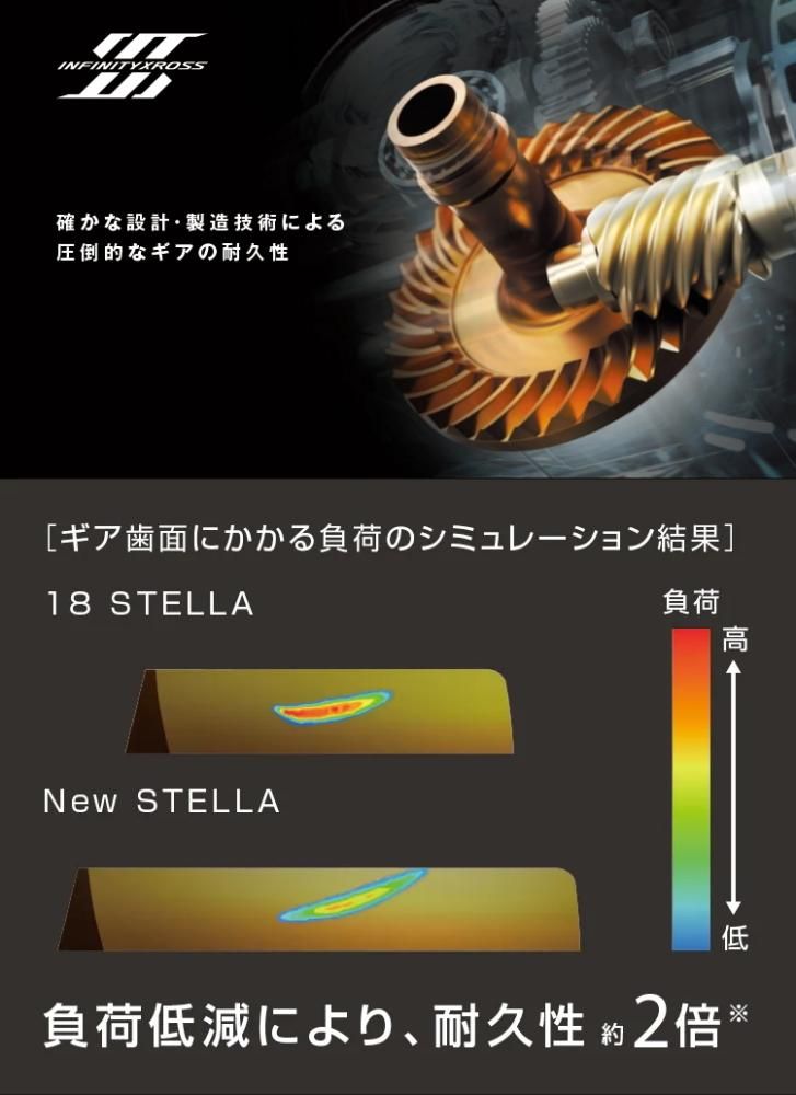 シマノ 22 ステラ C3000SDH / スピニングリール (送料無料