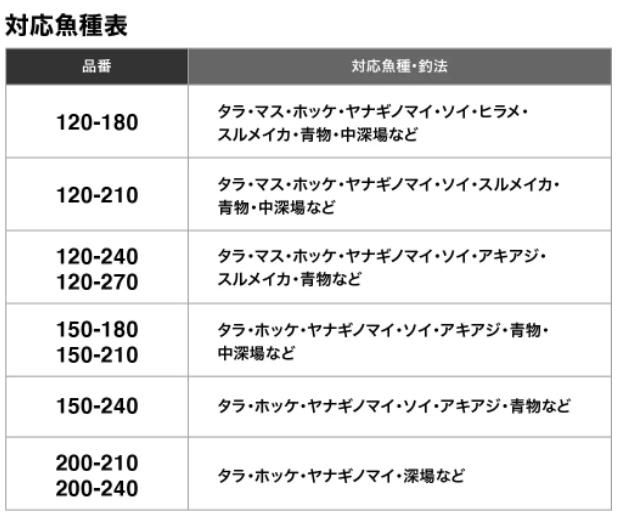 シマノ 22 ディープゲーム BB 120-180 / 船竿 / shimano 【本店
