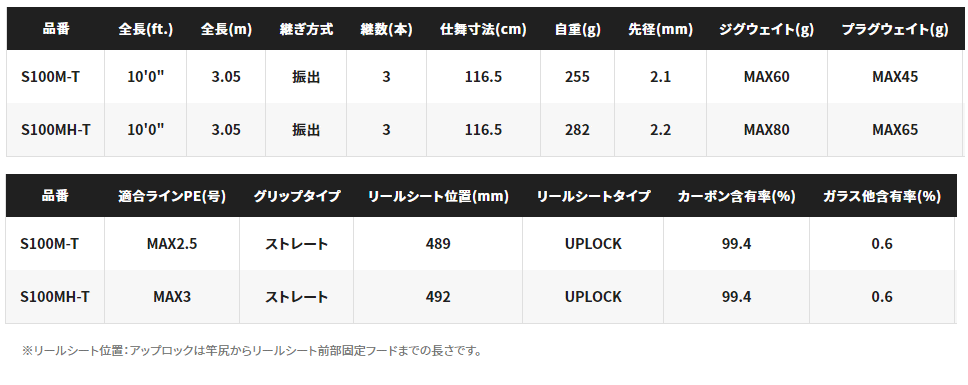 シマノ 21 コルトスナイパー BB 振出 S100MHT / ショアジギング シマノ 21 コルトスナイパー BB 振出 S100MHT / ショアジギング