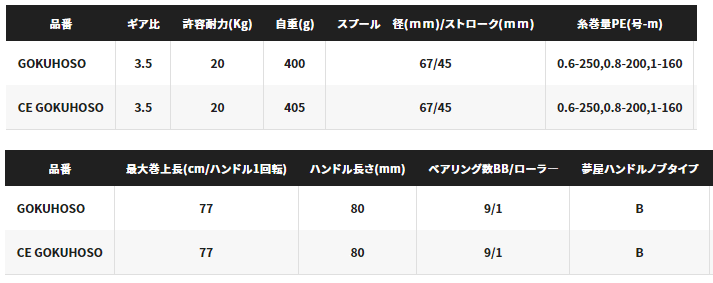 シマノ 22 キススペシャル 45 極細 / スピニングリール (送料 シマノ 22 キススペシャル 45 極細 / スピニングリール (送料