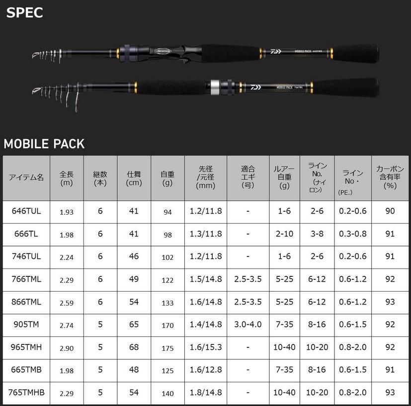 ダイワ モバイルパック 866TML / ルアーロッド 【釣具】 【daiwa ダイワ モバイルパック 866TML / ルアーロッド 【釣具】 【daiwa