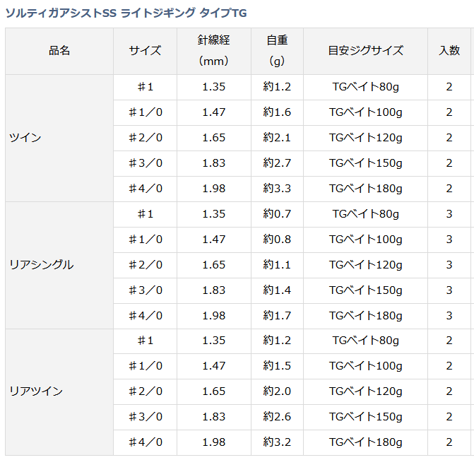 話題の行列 ダイワ ソルティガ アシストSS ライトジギング タイプTG ツイン #1 ルアー フック メール便可 セール対象商品  materialworldblog.com