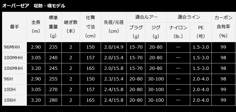 ダイワ オーバーゼア (OVER THERE) 106H / 堤防・磯モデル ダイワ オーバーゼア (OVER THERE) 106H / 堤防・磯モデル