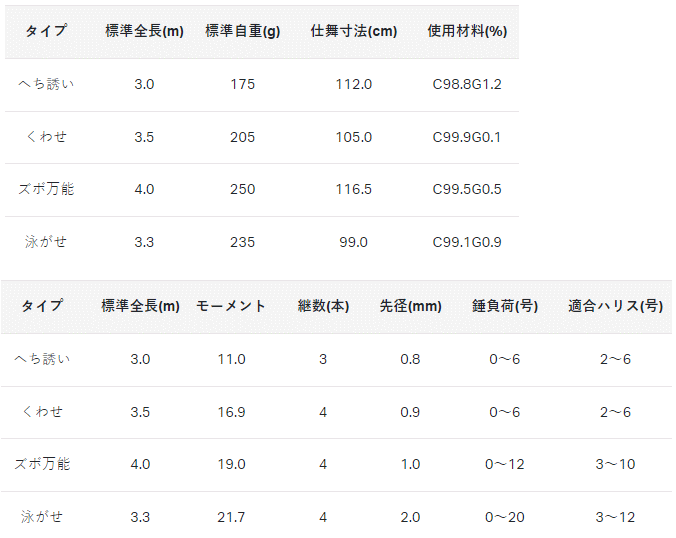 がまかつ 海上釣堀 アルティメイトスペック ズボ万能 4m 【本店特別